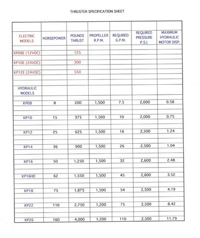 Thruster spec sheet